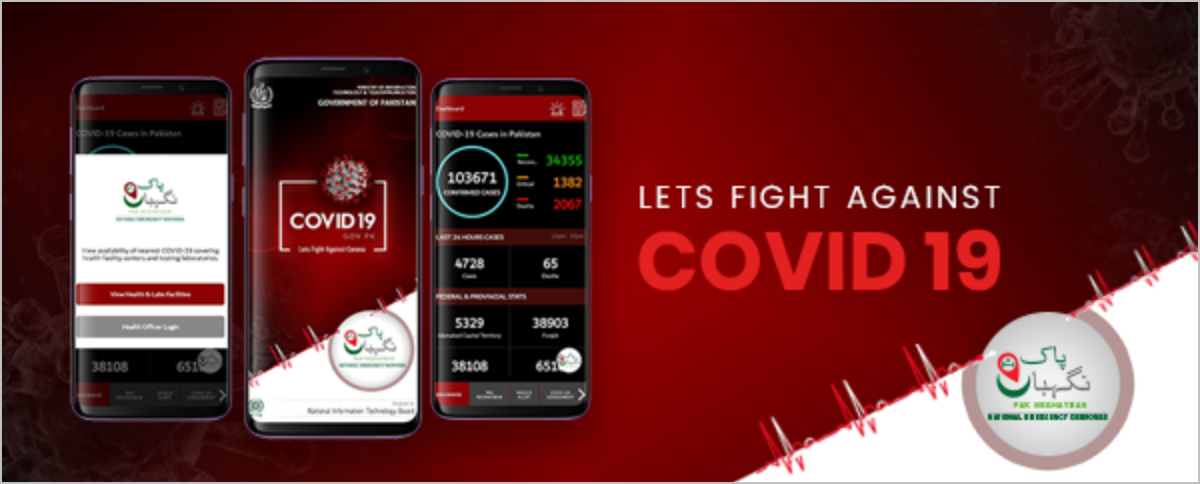 Covid App